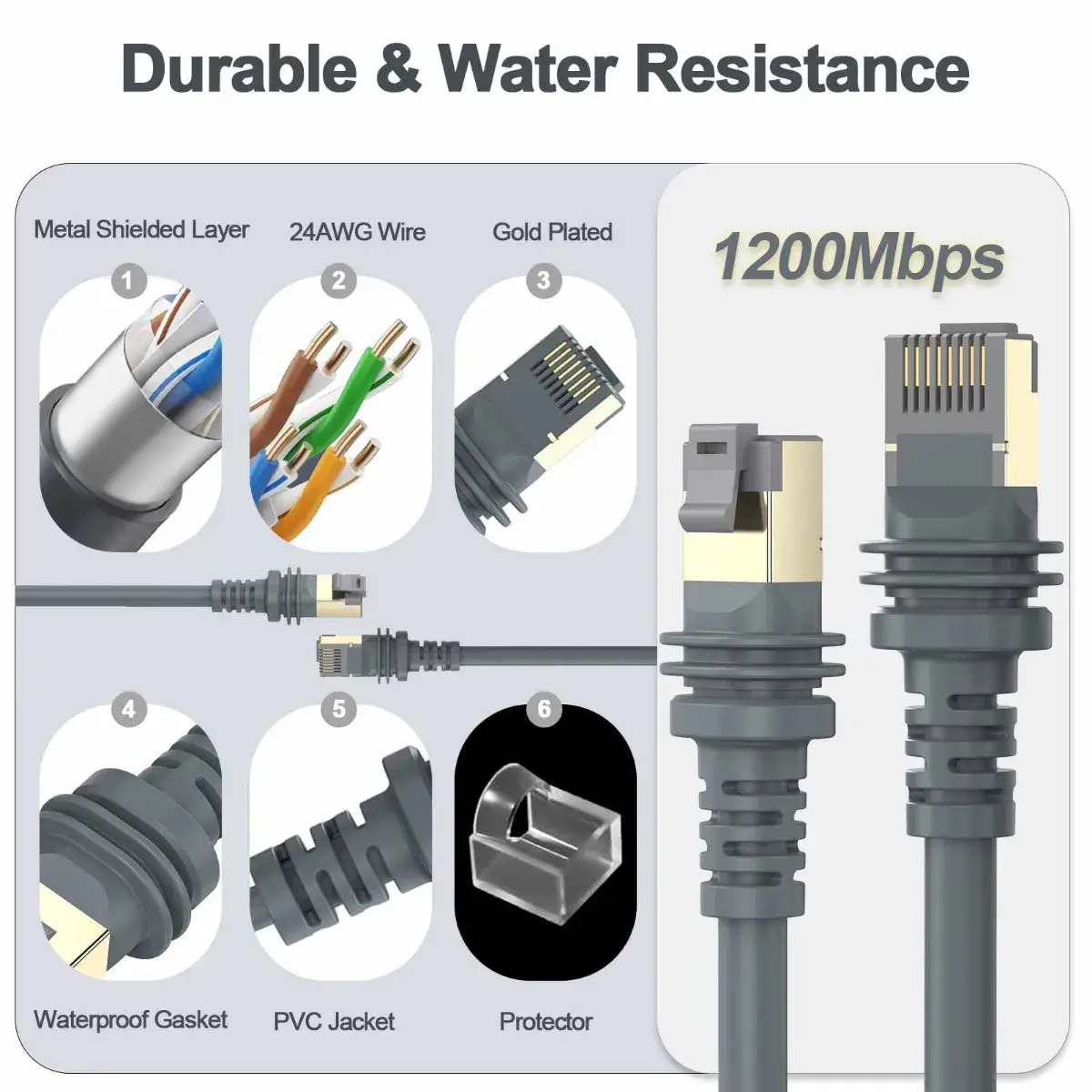 Multi Length Starlink Gen 3 Outdoor Cable